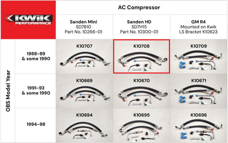 AC Hose Kit (88-90) OBS Chevy - Sanden HD - K10708